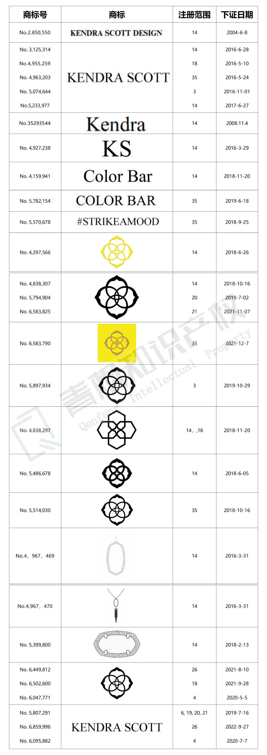 珠宝商标再度联手GBC维权!化妆镜已申请TRO,有没有你卖的品?