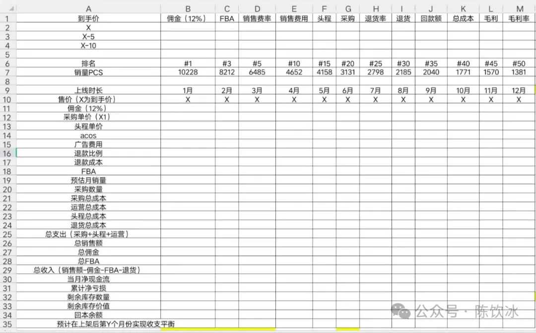 产品开发最有价值的3类主要常识之一