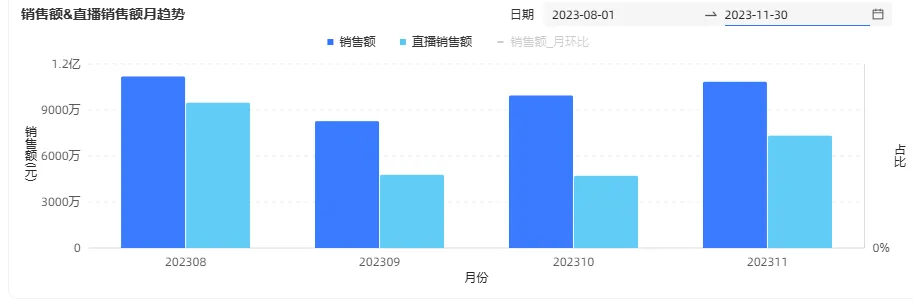 花西   子出海：东方美学，如何吹向世界？