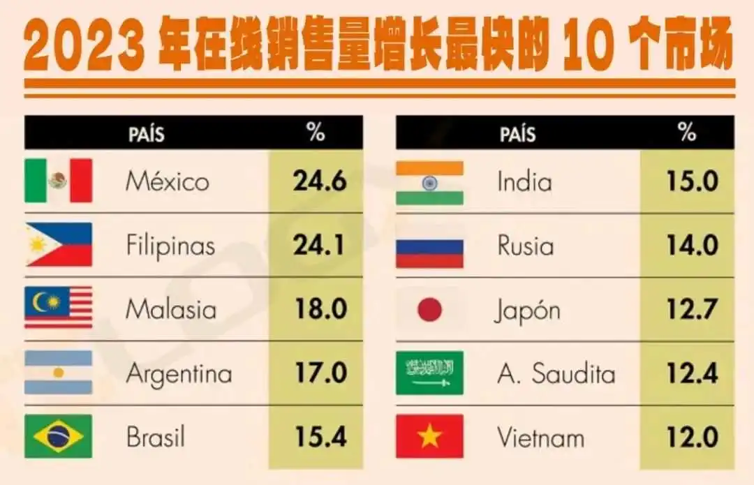 中国时尚巨头在墨西哥狂奔，掰腕老牌巨头？