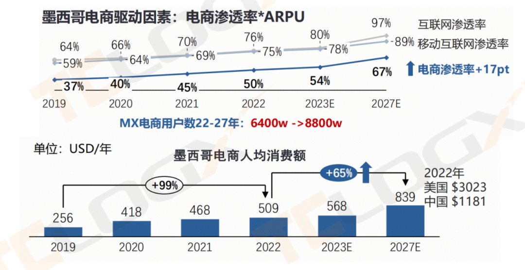 中国时尚巨头在墨西哥狂奔，掰腕老牌巨头？