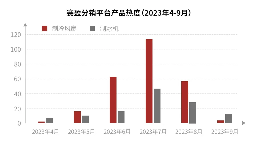 百元单品竟然撬动了千亿级市场?这些小家电,爆了!