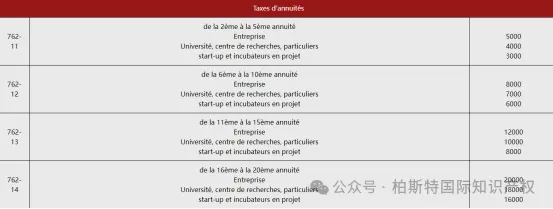 【海外专利年费查询】第五十二期:阿尔及利亚