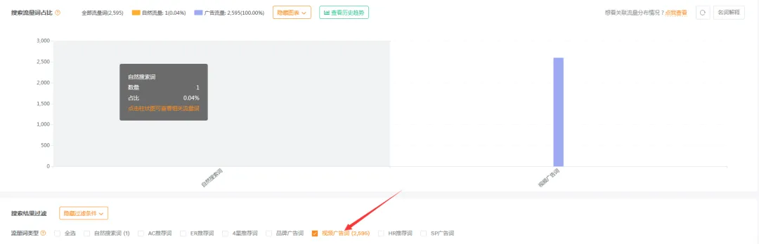 霸榜新手法？为什么有些产品刚上架就冲到榜单前十、大类前几百，且能在榜单中刷屏？查询流量来源却只有视频广告？