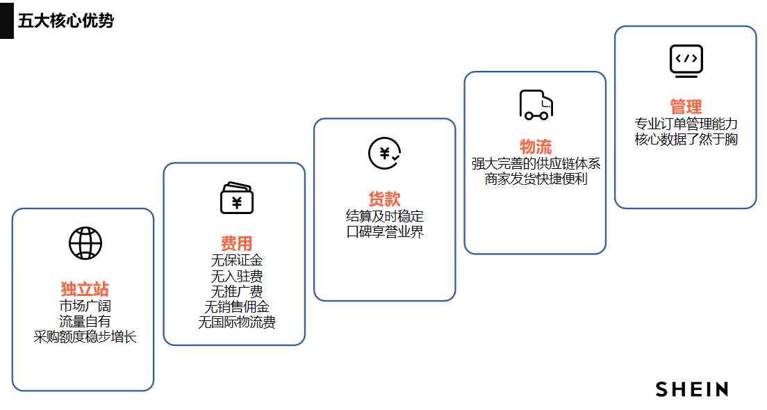 全托管一周年④：SHEIN全托管模式解析