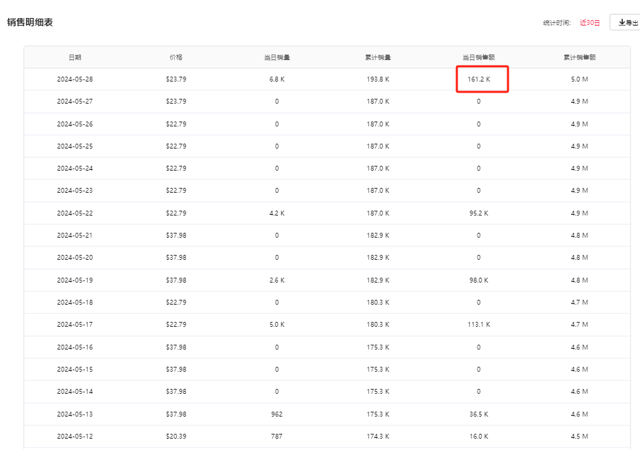 wavytalk美发工具大热！月销200万美金！