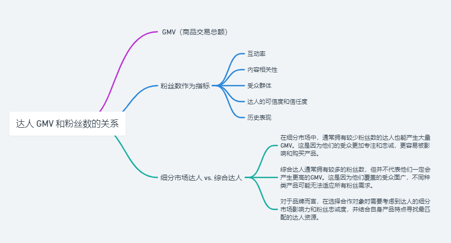 wavytalk美发工具大热！月销200万美金！