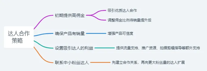 wavytalk美发工具大热！月销200万美金！