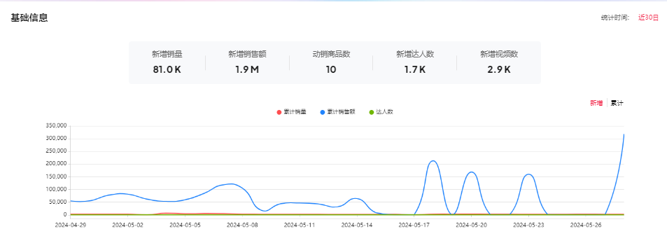 wavytalk美发工具大热！月销200万美金！