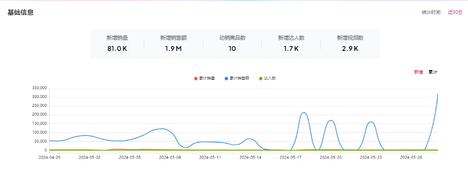 wavytalk美发工具大热！月销200万美金！