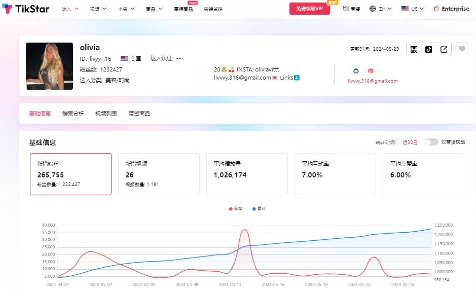 wavytalk美发工具大热！月销200万美金！