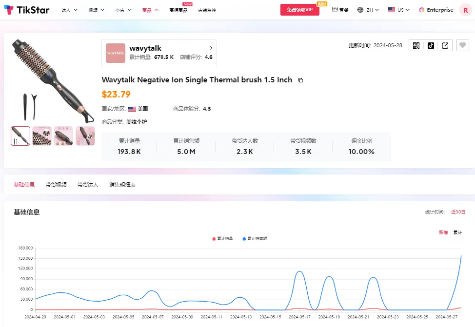 wavytalk美发工具大热！月销200万美金！