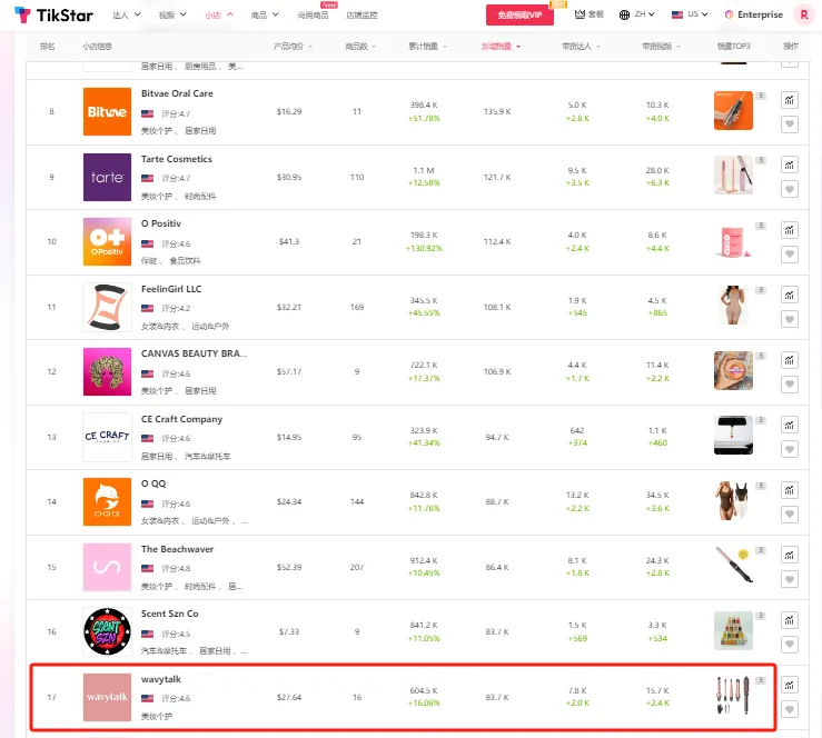 wavytalk美发工具大热！月销200万美金！