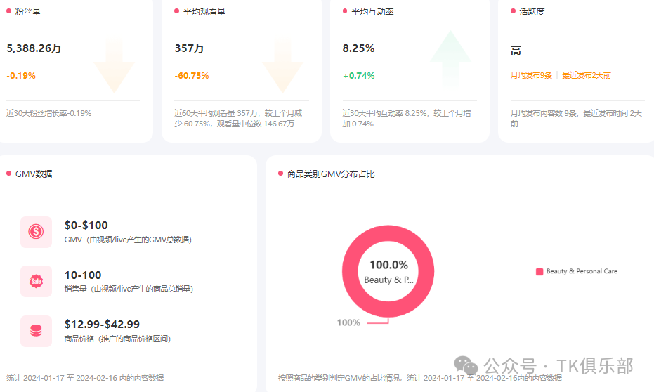 TikTok美区生死存亡？卖家最应该做什么？