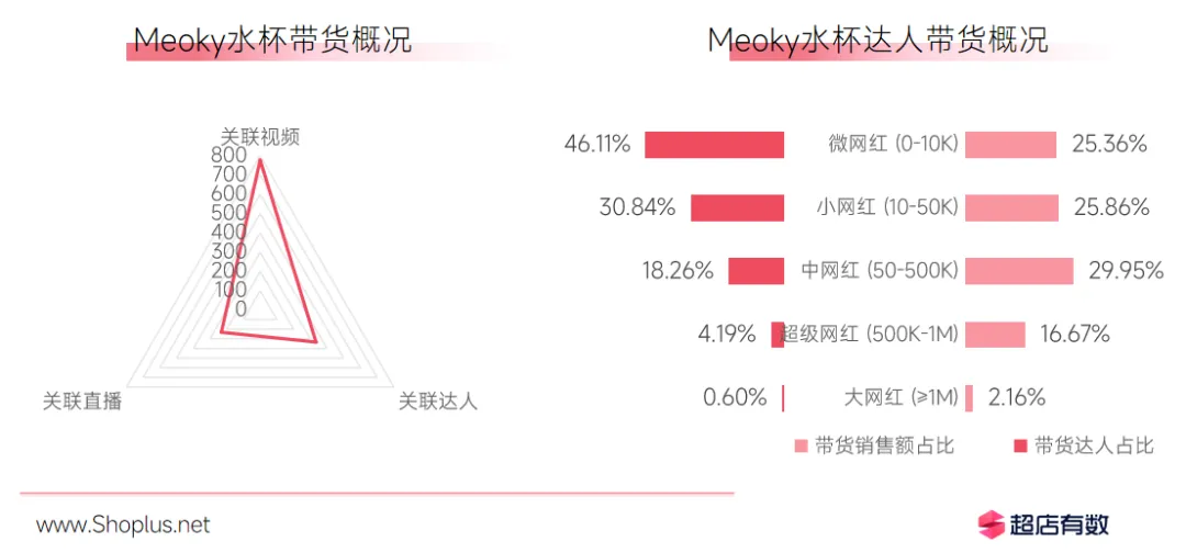 抓住6月“彩虹经济”!TikTok美区或将迎来一波爆单潮!