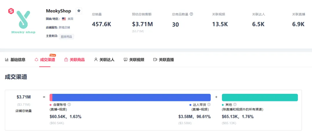 抓住6月“彩虹经济”!TikTok美区或将迎来一波爆单潮!