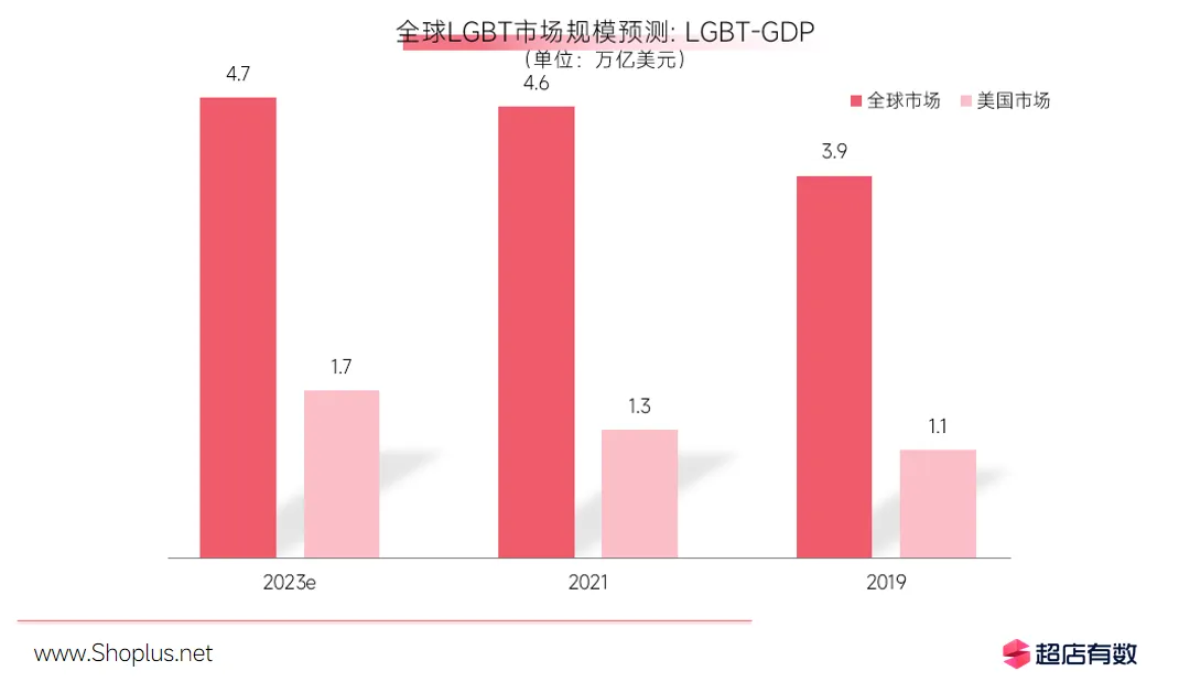 抓住6月“彩虹经济”!TikTok美区或将迎来一波爆单潮!