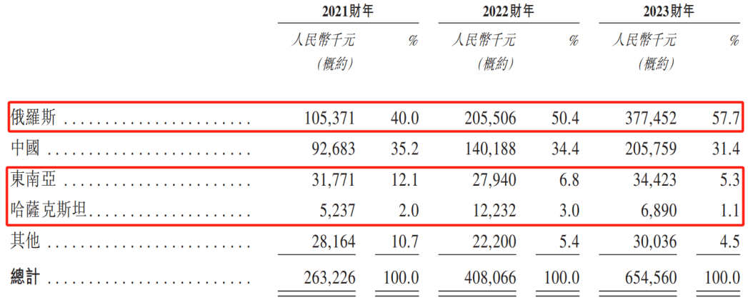 晋江婴童用品大卖家，接住了俄罗斯的这一波“富贵”