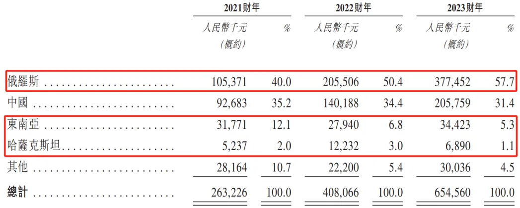 晋江婴童用品大卖家,接住了俄罗斯的这一波“富贵”