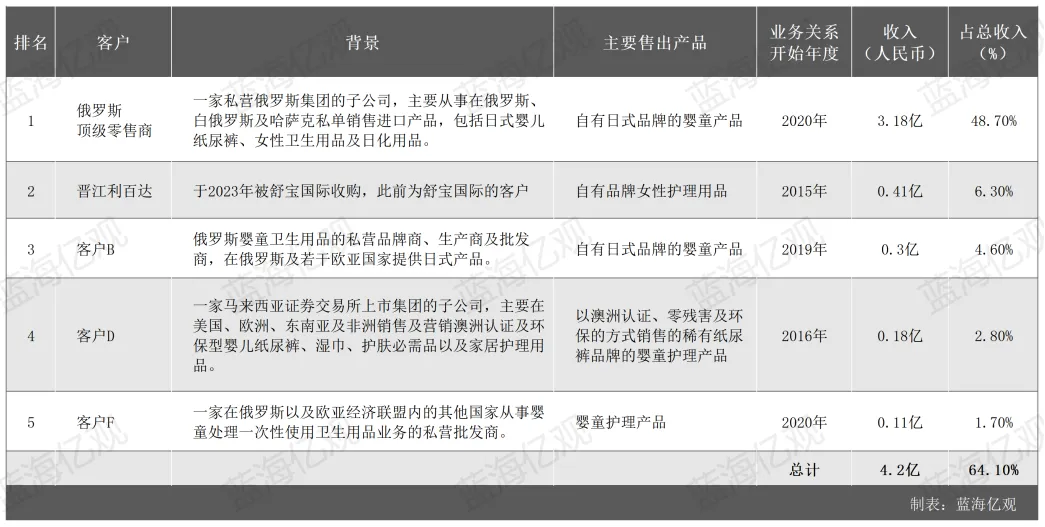 晋江婴童用品大卖家,接住了俄罗斯的这一波“富贵”