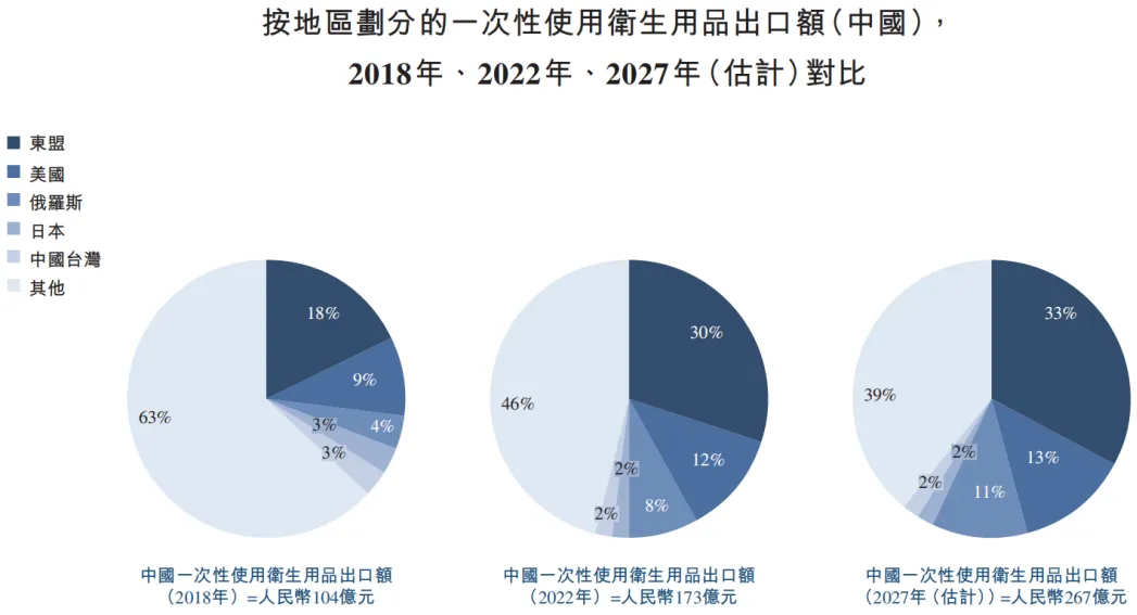晋江婴童用品大卖家,接住了俄罗斯的这一波“富贵”
