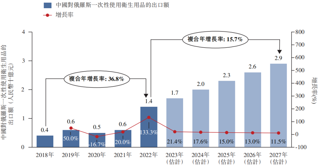 晋江婴童用品大卖家，接住了俄罗斯的这一波“富贵”