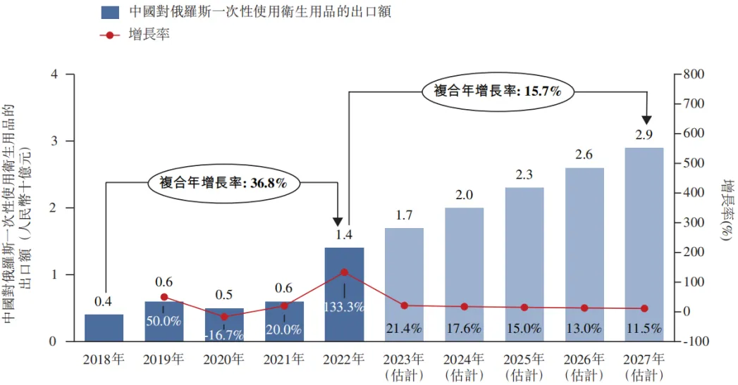晋江婴童用品大卖家,接住了俄罗斯的这一波“富贵”