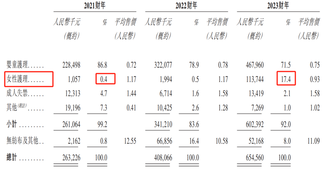 晋江婴童用品大卖家，接住了俄罗斯的这一波“富贵”