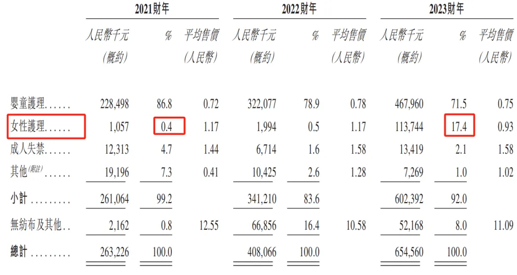 晋江婴童用品大卖家,接住了俄罗斯的这一波“富贵”