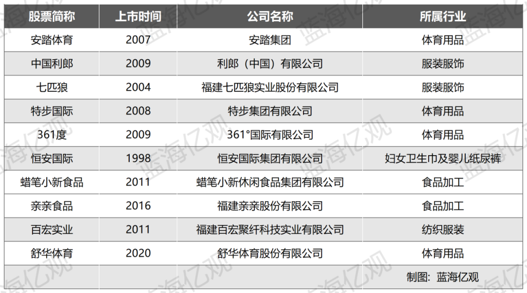 晋江婴童用品大卖家，接住了俄罗斯的这一波