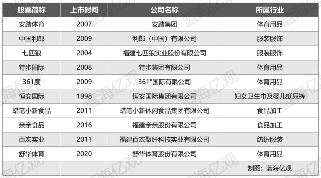 晋江婴童用品大卖家，接住了俄罗斯的这一波“富贵”