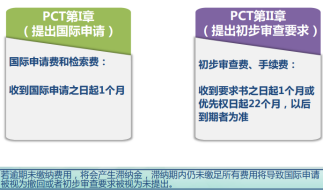 如何通过PCT途径申请专利？