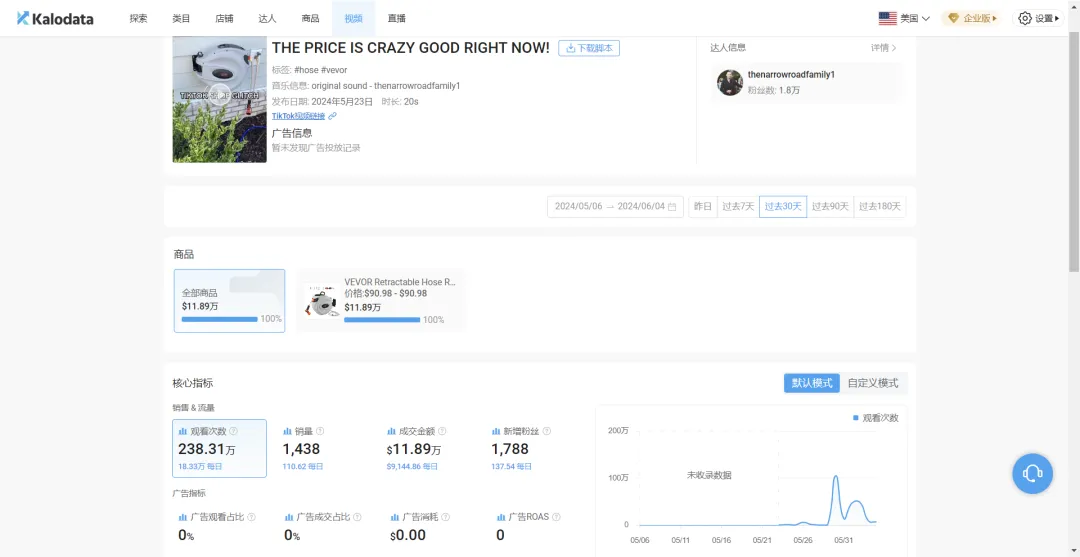 又有中国卖家月销百万美金,TikTok细分赛道杀出黑马
