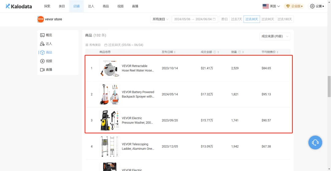 又有中国卖家月销百万美金,TikTok细分赛道杀出黑马