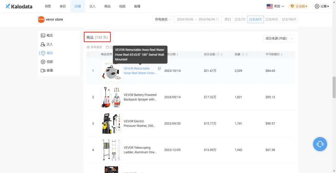 又有中国卖家月销百万美金,TikTok细分赛道杀出黑马