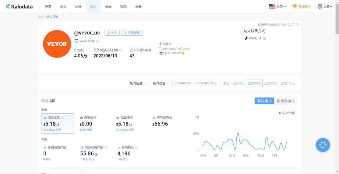 又有中国卖家月销百万美金,TikTok细分赛道杀出黑马