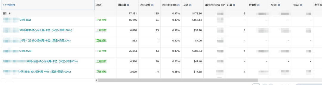 如何提升关键词自然位，增加自然流量？我以SP手动关键词精准匹配+顶部Bid为主的打法，是否适合？