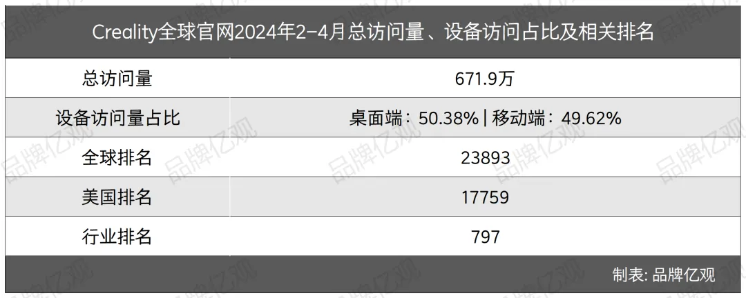 85后以30万元启动，干出了年入10亿的3D打印品牌
