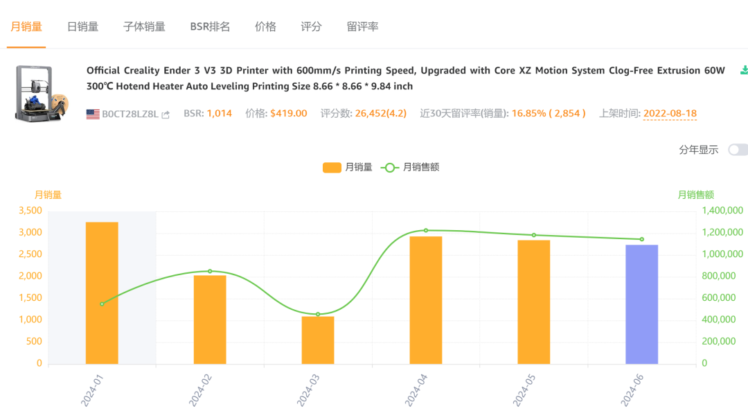 85后以30万元启动，干出了年入10亿的3D打印品牌