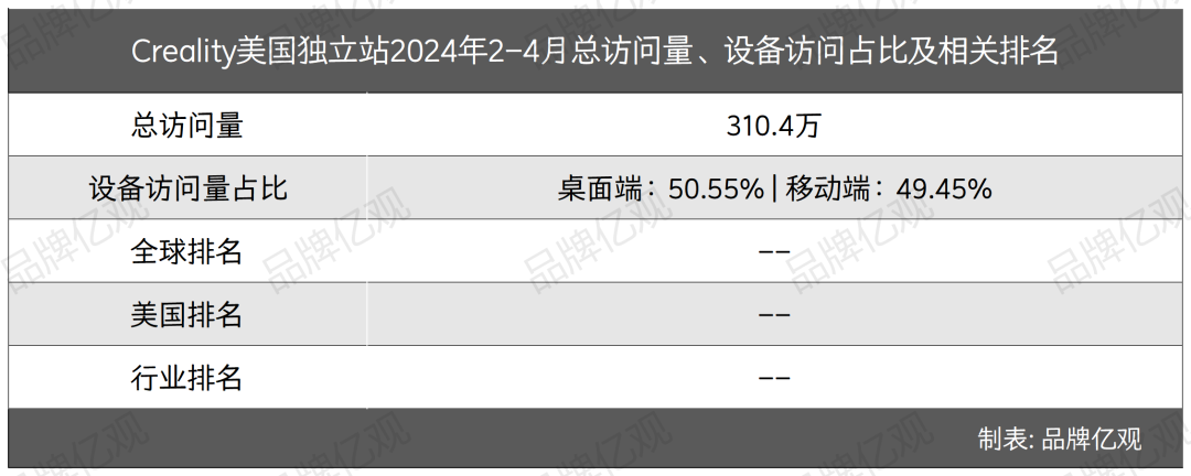 85后以30万元启动，干出了年入10亿的3D打印品牌