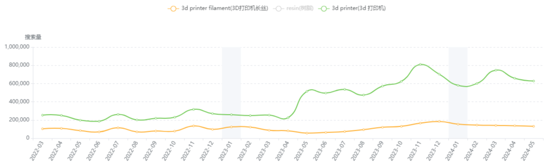 85后以30万元启动，干出了年入10亿的3D打印品牌