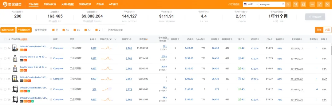 85后以30万元启动，干出了年入10亿的3D打印品牌