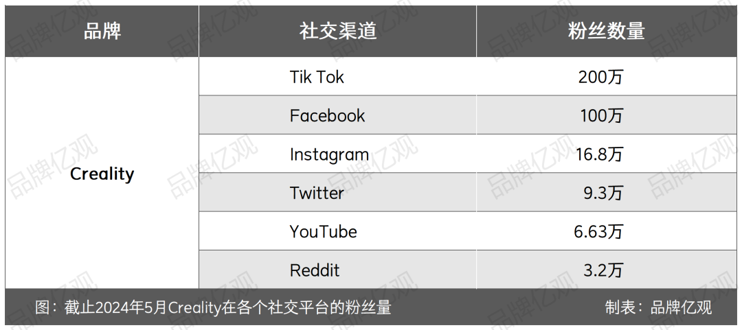 85后以30万元启动，干出了年入10亿的3D打印品牌