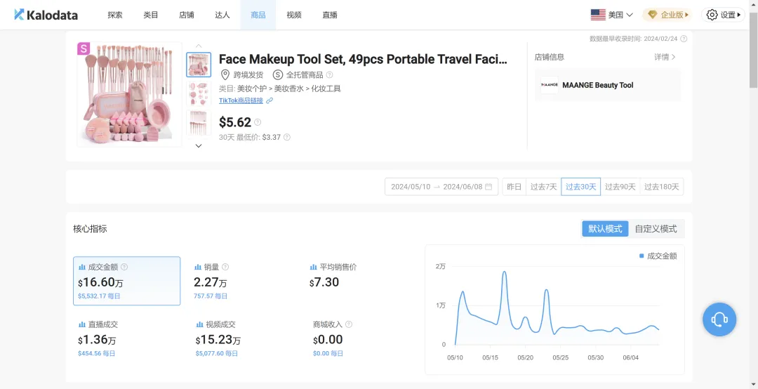 月销超2万单，多功能化妆包在TikTok热卖