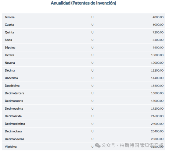 【海外专利年费查询】第五十七期：古巴