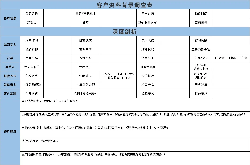 想调查分析国外客户?外贸高手们都会这样做...