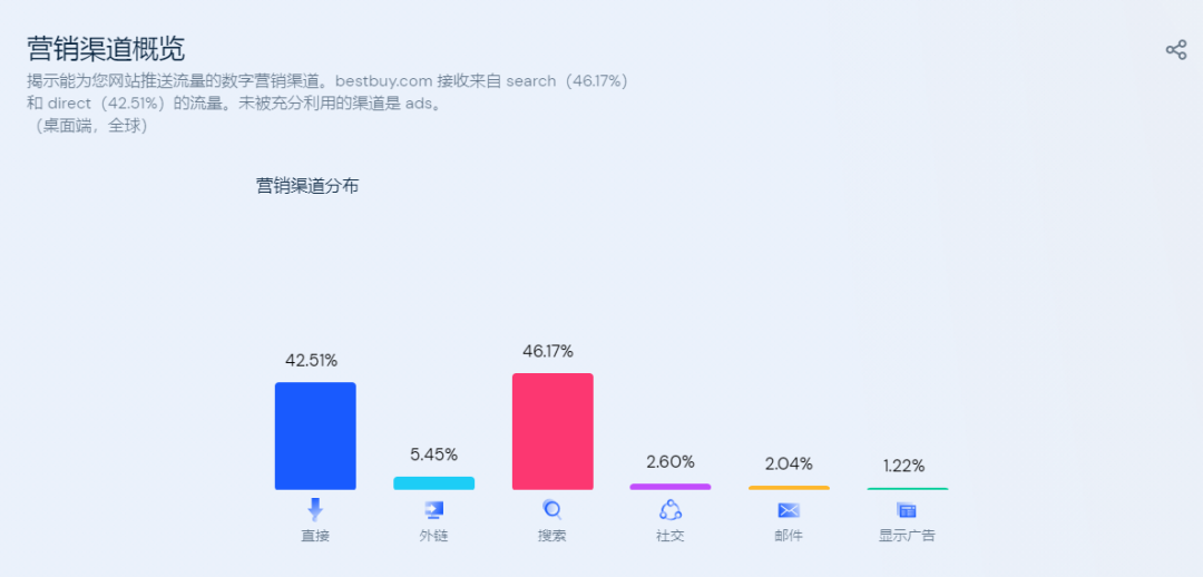 想调查分析国外客户？外贸高手们都会这样做...