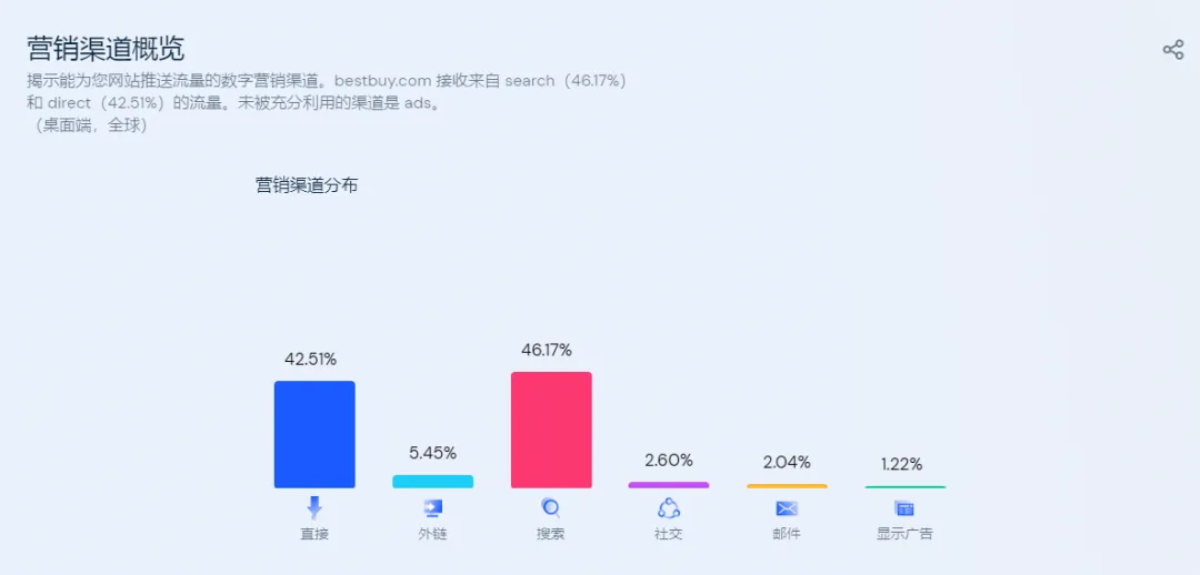想调查分析国外客户?外贸高手们都会这样做...