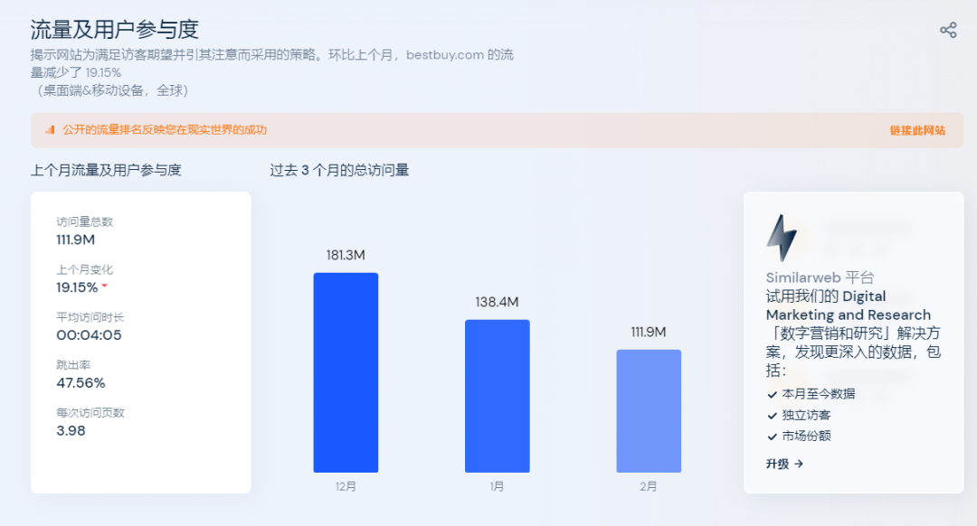 想调查分析国外客户？外贸高手们都会这样做...