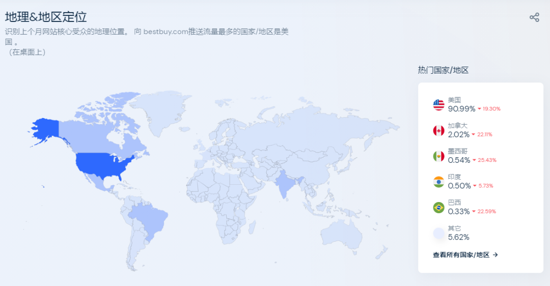 想调查分析国外客户？外贸高手们都会这样做...